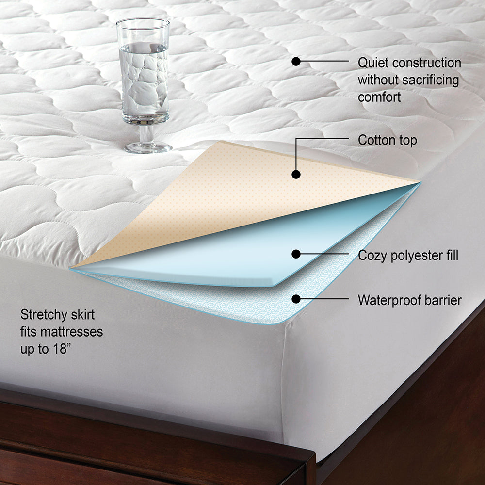 Quilted Waterproof Mattress Protector In White Color With Elastic Fitting